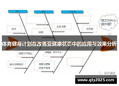体育健身计划在改善亚健康状态中的应用与效果分析