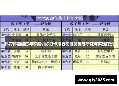 体育体能训练与家庭训练打卡排行榜激励机制研究与实践探索